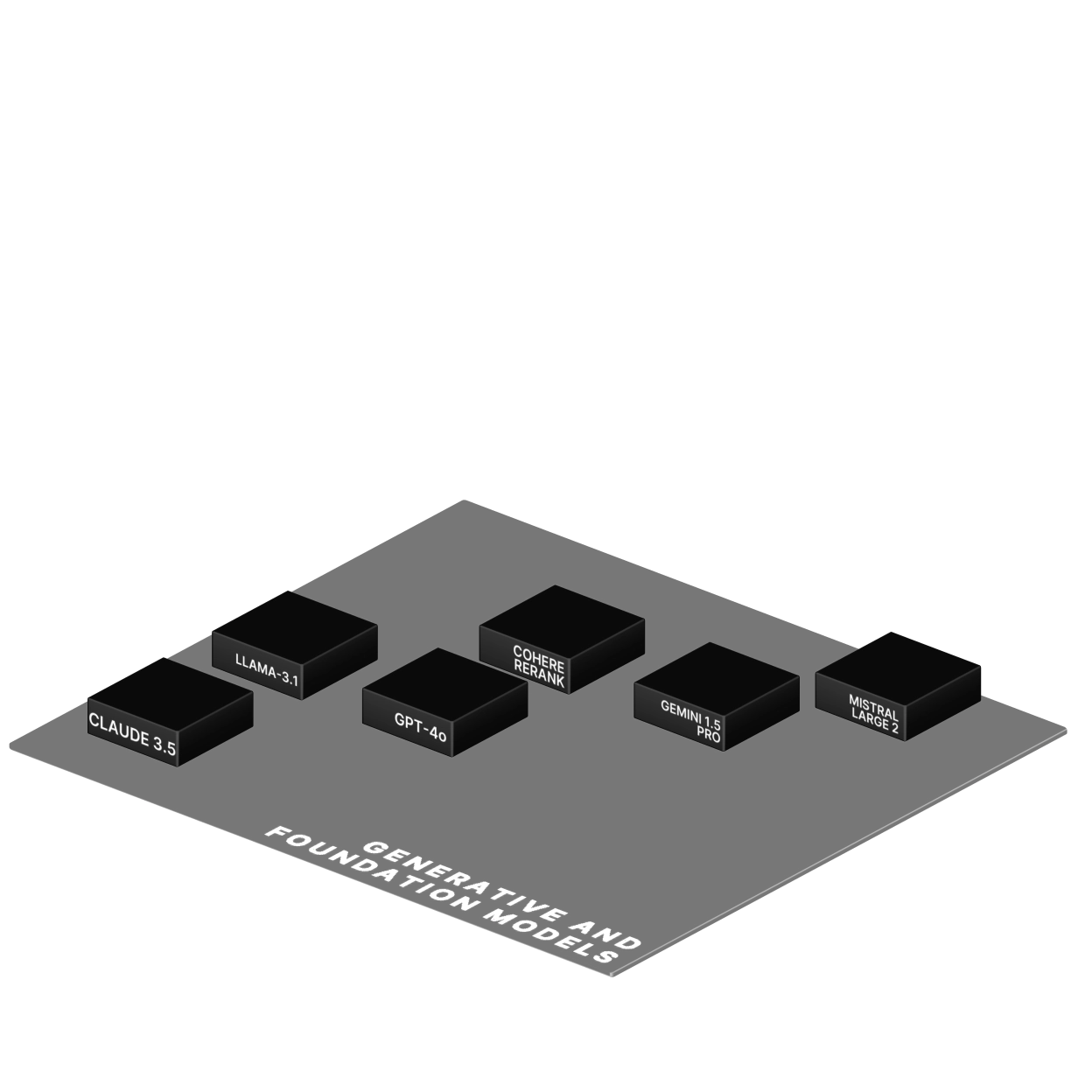 Foundation Models