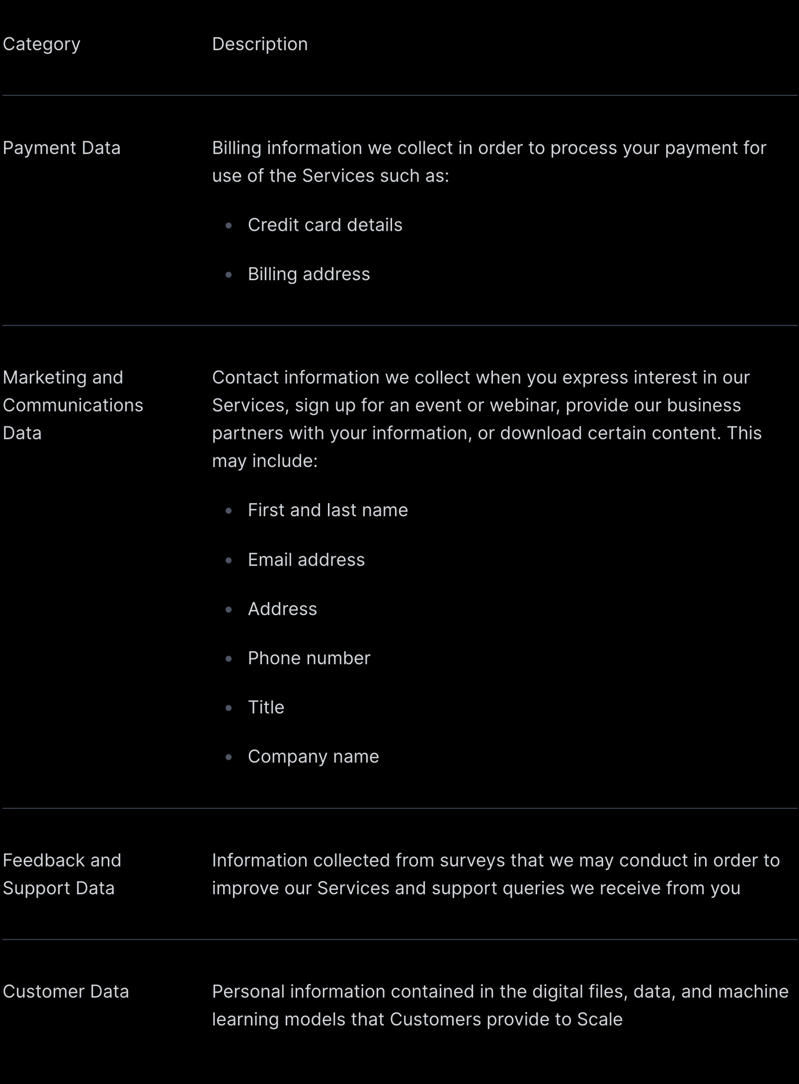 Personal information table