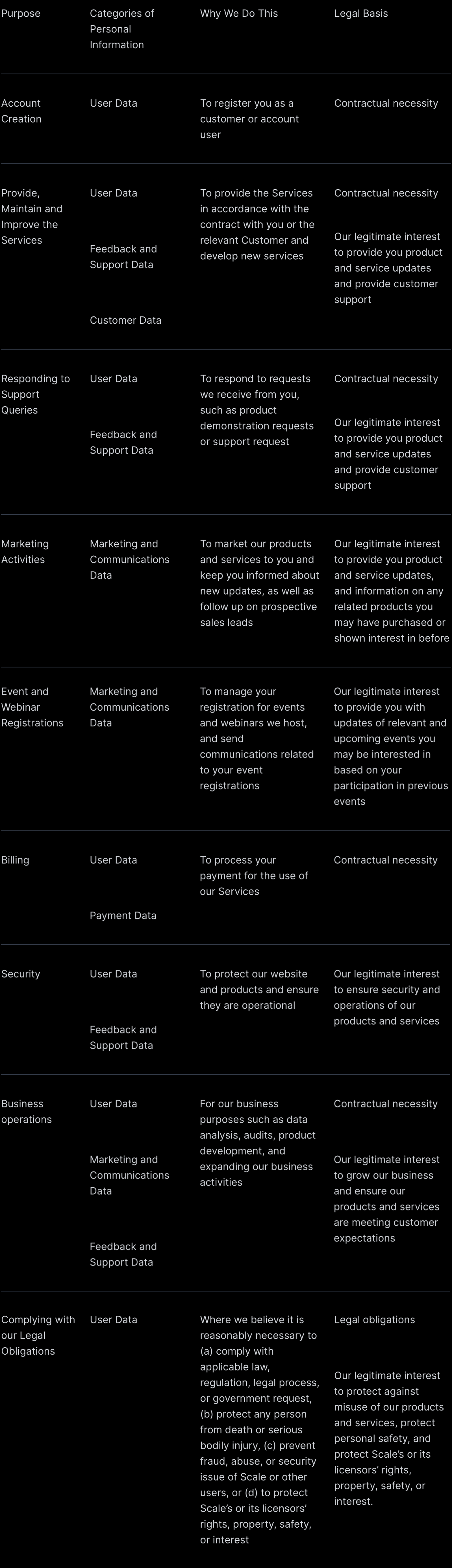 How and why we use personal information